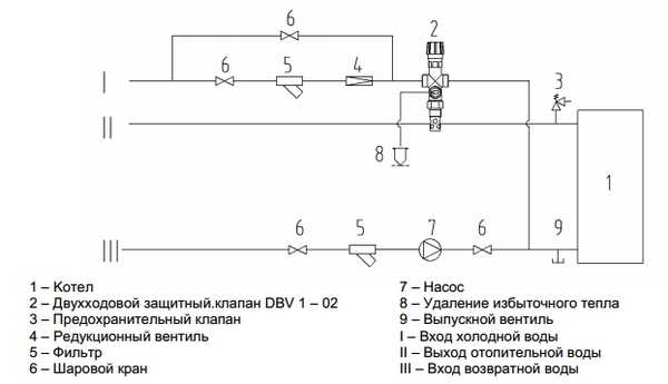 Система за защита от прегряване за котли на твърдо гориво