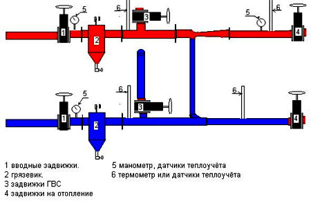 Типове, елементи и основни понятия на отоплителни системи