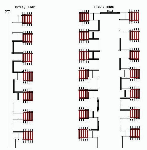 Types de schémas de systèmes de chauffage, éléments et concepts de base