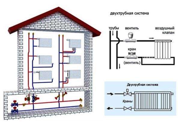 Типове, елементи и основни понятия на отоплителни системи