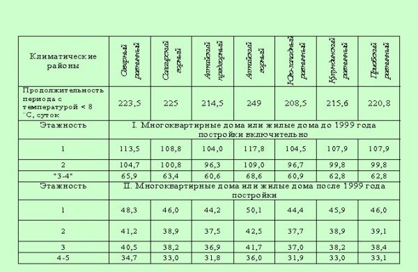 Types de schémas de systèmes de chauffage, éléments et concepts de base