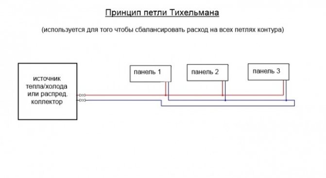 Системи с преминаващо движение на охлаждащата течност