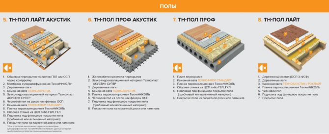 Подови системи TechnoNIKOL