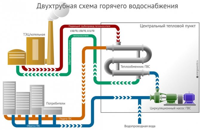 Водни и парни отоплителни системи