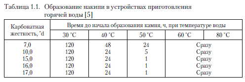 степен на образуване на скала