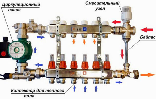 смесителен колектор за подово отопление