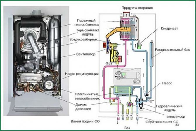 Вижте подробната схема на колоната Electrolux с описанието по-долу.