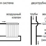 биметална радиаторна връзка