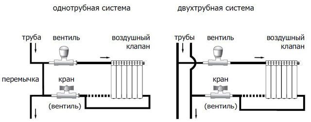 биметална радиаторна връзка