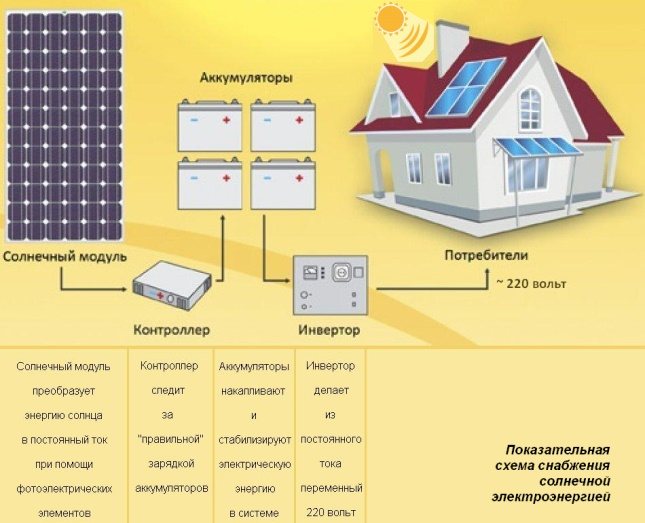 Panel solar bagaimana mengira kuasa