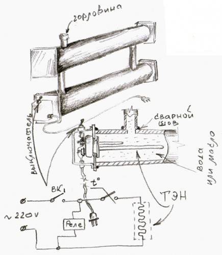 Communautés Garage Dreams Blog TEN dans le radiateur, ça vaut le coup