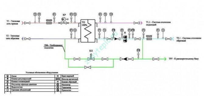 SP 124.13330.2012 Отоплителни мрежи. Актуализирано издание на SNiP 41-02-2003SP 124.13330.2012 Отоплителни мрежи. Актуализирано издание на SNiP 41-02-2003