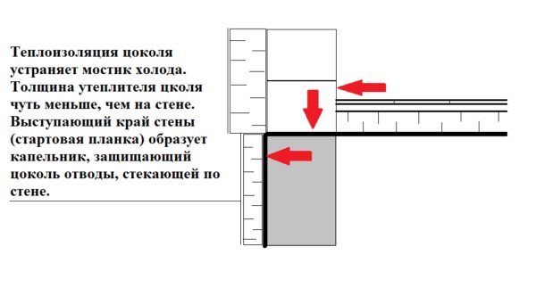 Метод за премахване на студения мост