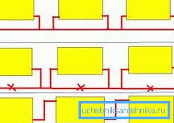 Методи за вмъкване на радиатори в еднотръбна отоплителна система