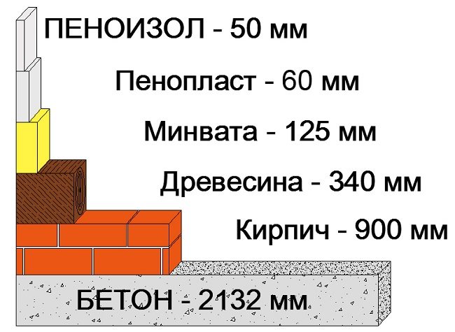 сравнение на пеноизол с изолация от листове