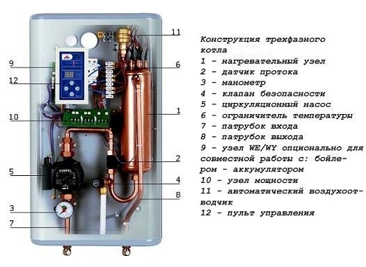 Сравнение на възможностите на конвектора и електрическия котел