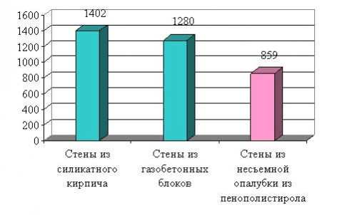 valeur comparative