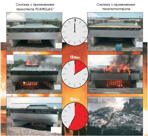 Essais comparatifs au feu