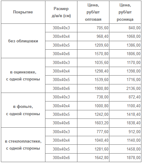 Цената на плочите от полиуретанова пяна