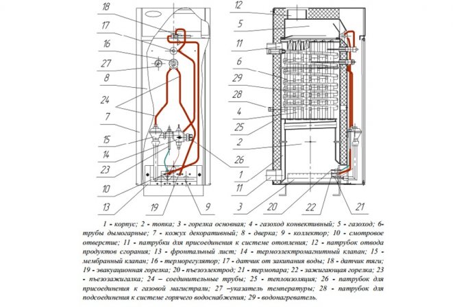 Структурата на газовия котел Данко