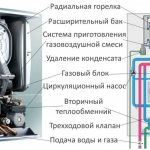 La structure et le principe de fonctionnement des chaudières à gaz