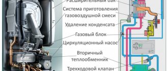 La structure et le principe de fonctionnement des chaudières à gaz