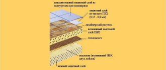 Structure en linoléum