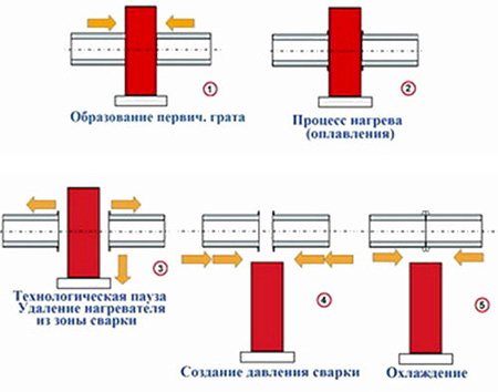 Челно заваряване