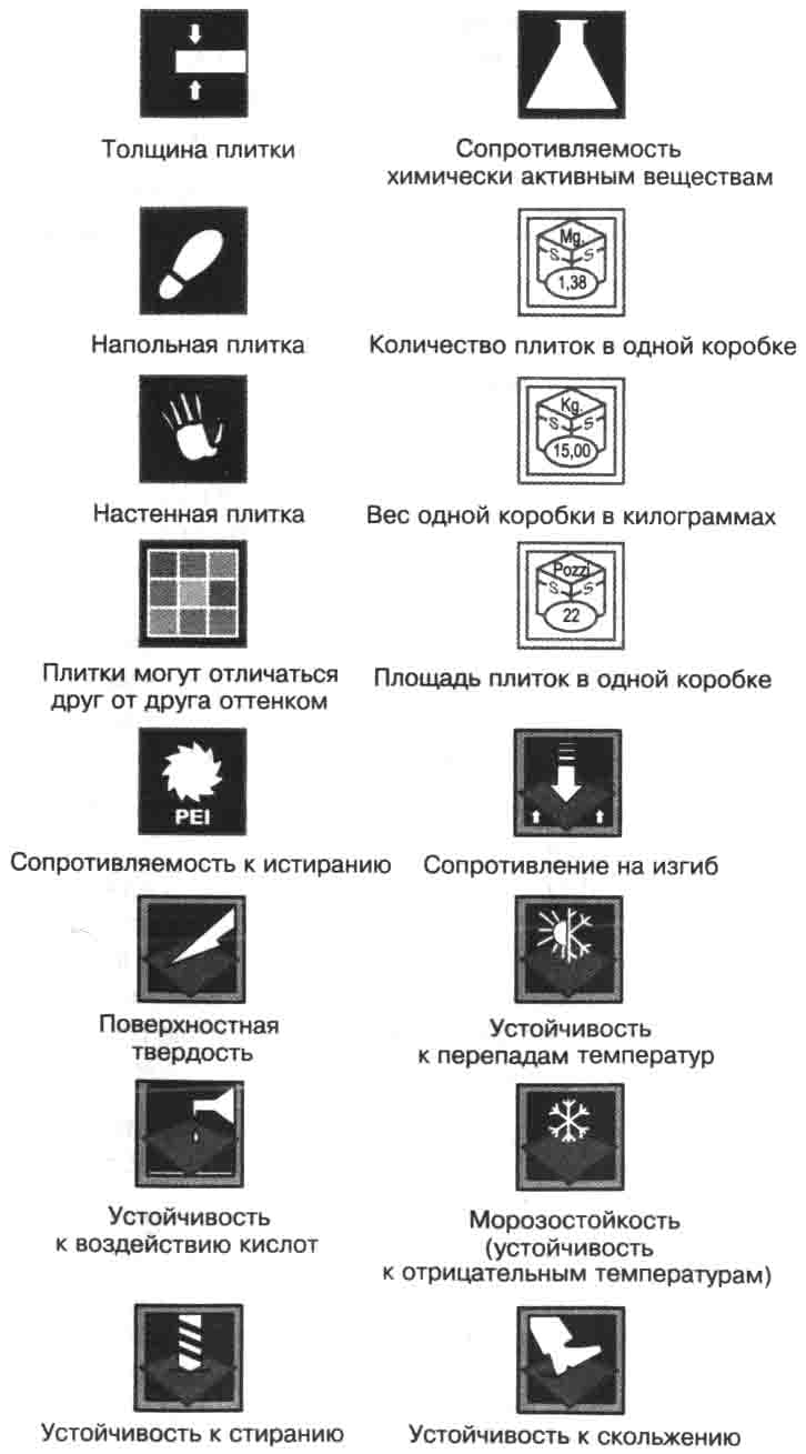 Таблица за декодиране на символи за маркиране на плочки