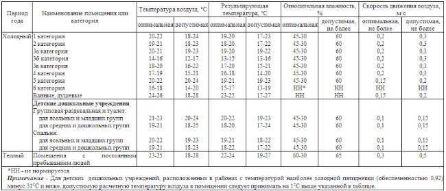 Таблица за влажност на въздуха