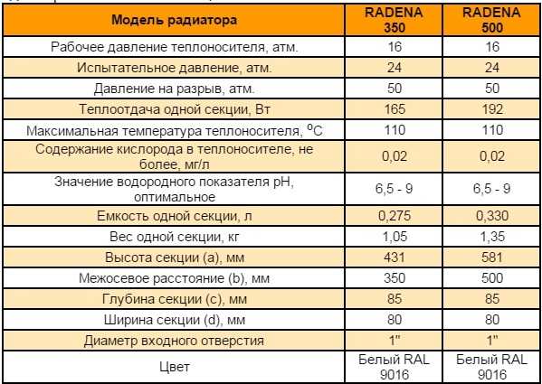 Технически характеристики на алуминиевите радиатори