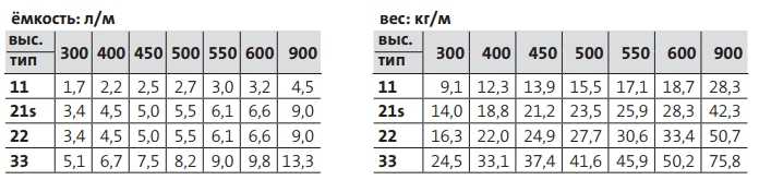 Спецификации Purmo Compact