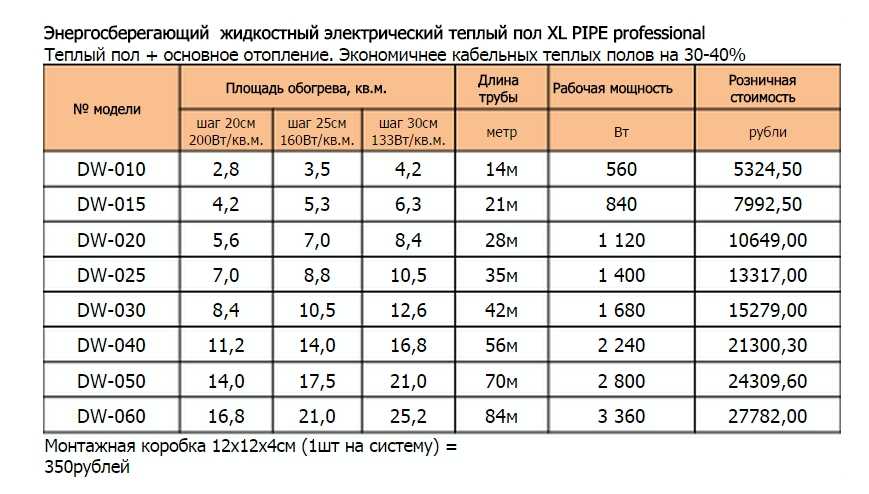 Спецификации на XL тръбата