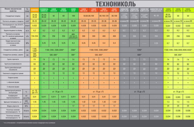 ТехноНИКОЛ КАРБОН