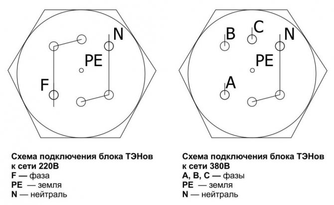 Схема на свързване на нагревателни елементи за котли