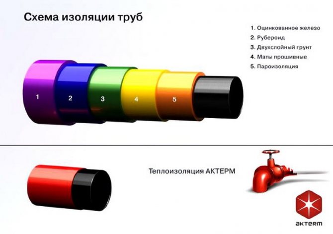 Топлоизолация Akterm