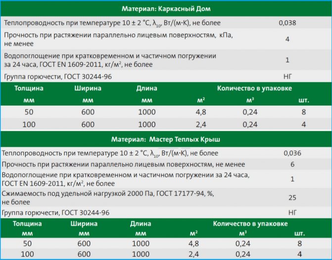 изолатор на топлоизолатор