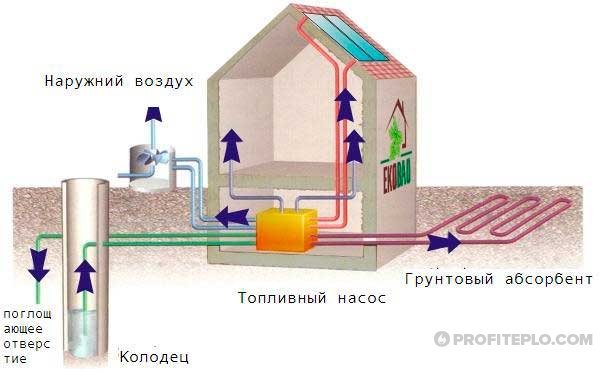 Топлинна помпа