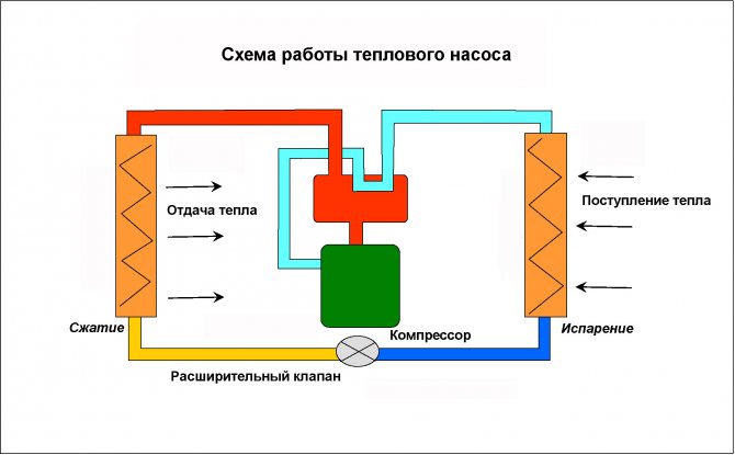 Термопомпи за отопление на дома ви