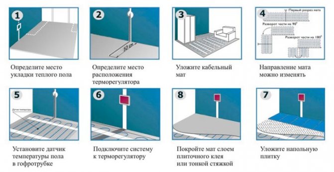 изтривалки за топъл под