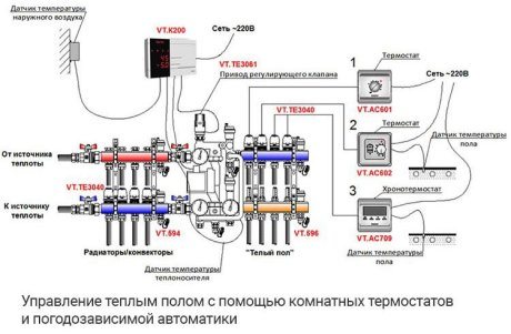 Топъл под под паркет