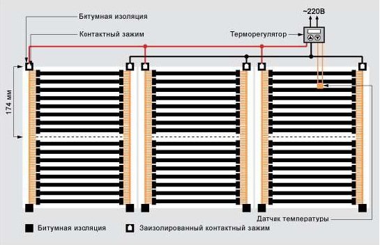 Топъл под под паркет