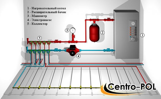 топъл под в гаража със собствените си ръце вода