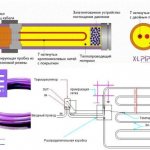 Chauffage par le sol XL Pipe (X-L Pipe) de la campagne coréenne Daewoo Enertec - chauffe-eau électrique