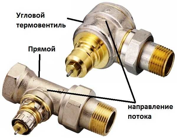 Термична глава за радиатор за отопление