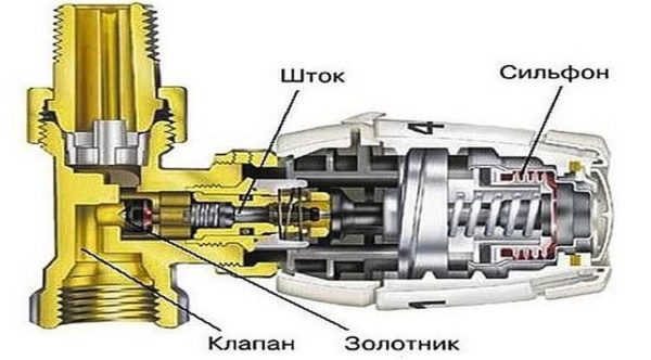 Термична глава за радиатор за отопление