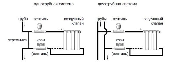 Термична глава за радиатор за отопление