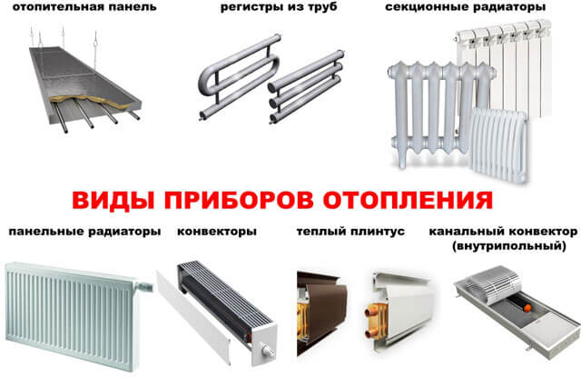 types d'appareils de chauffage