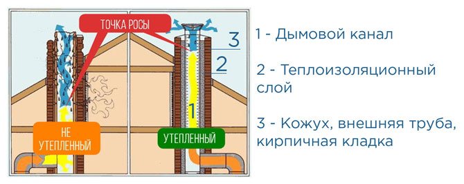 Точка на оросяване