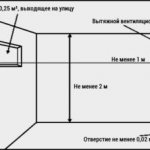 Изисквания за котелни помещения в обществени сгради